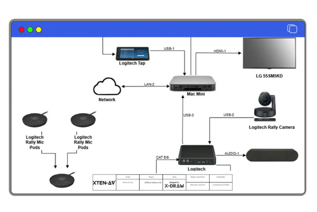 Can AI Automatically Create Signal Flow Diagrams? - Marksgarden